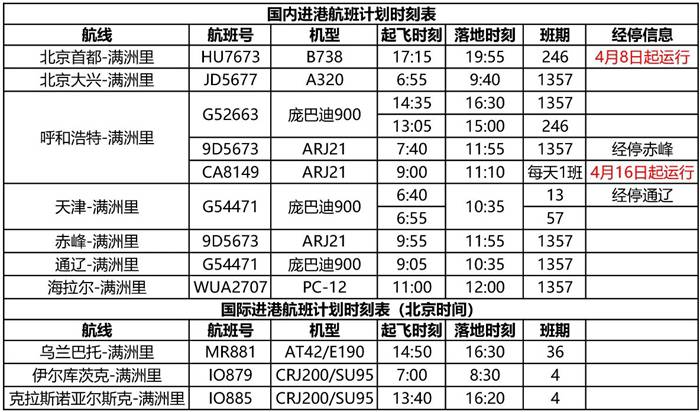 满洲里航班时刻表